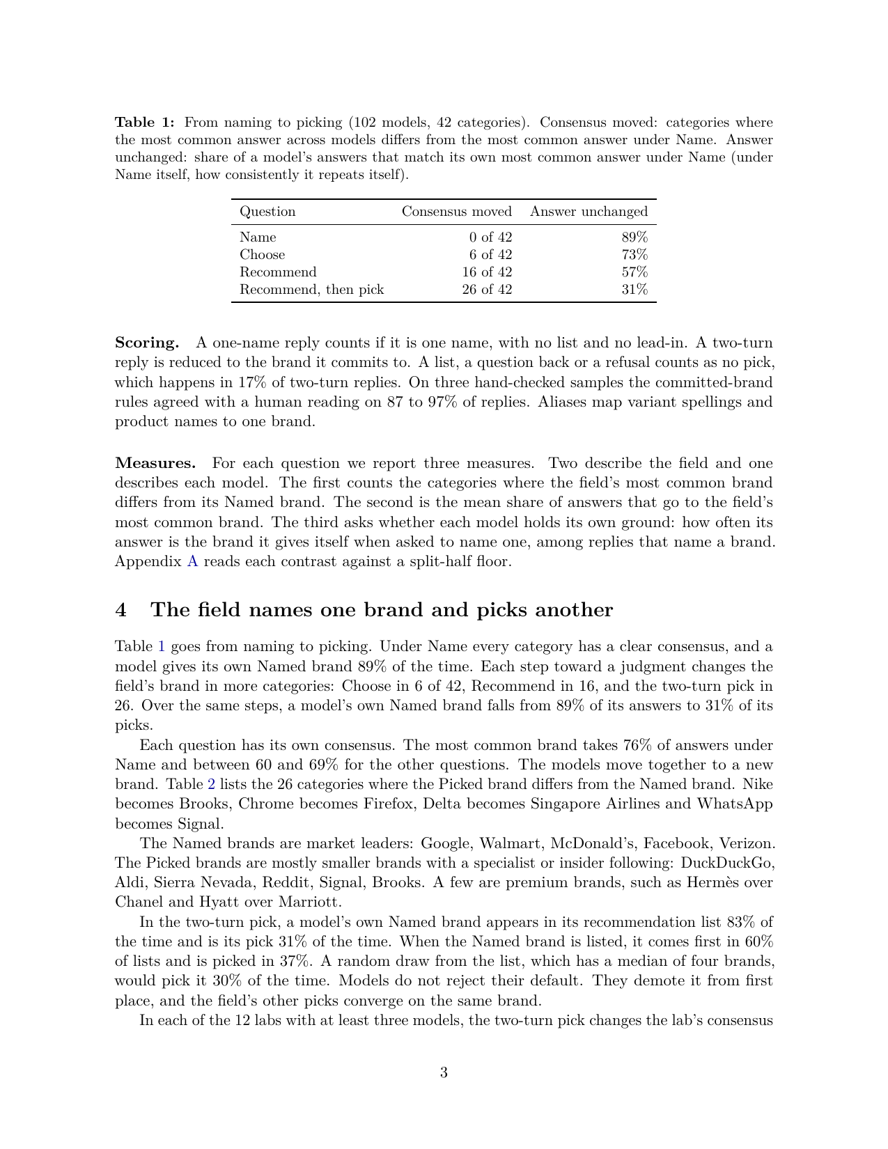 结果页（PDF 第 3 页）。对照品类表与流水线份额，核对 Named→Picked 的分歧是否集中在「推荐」问法。