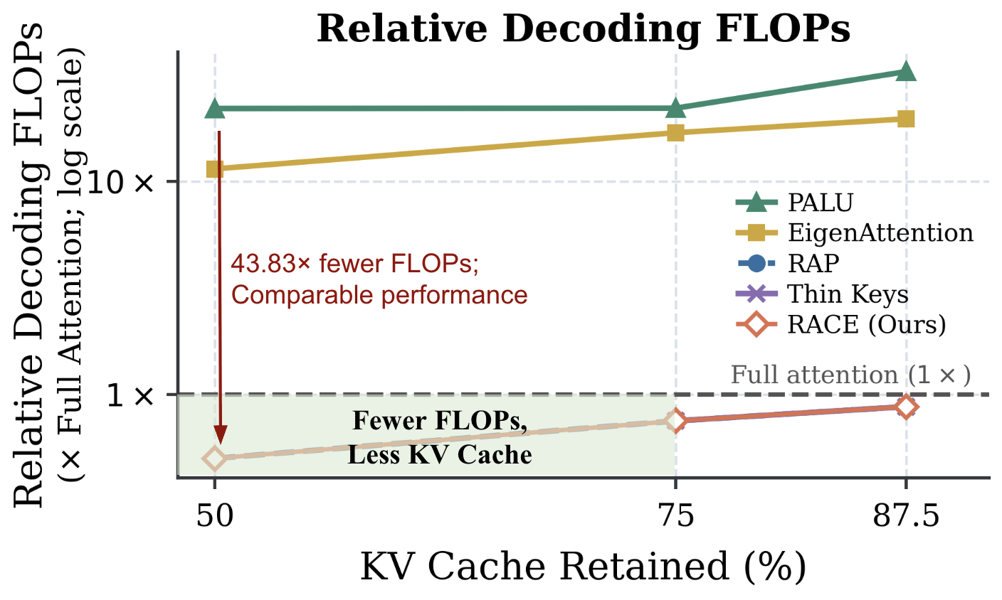 FLOPs/throughput.